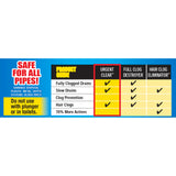 Urgent Clear, our fastest clog remover, 17 Ounces
